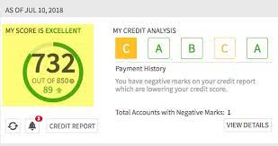 Check spelling or type a new query. Add Authorized User Saw An 89 Point Jump In Credit Score After 1 Month