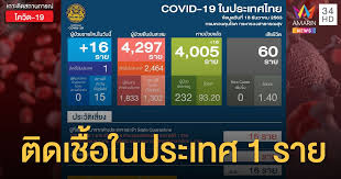วันที่ 20 มีนาคม เพจ บริษัท มหาชัยเคเบิลทีวี จำกัด ได้รายงานว่า นายวีระศักดิ์ วิจิตร์แสงศรี. 00yre9mjokwymm