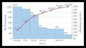 Flexchart Net Chart Control Visual Studio Components