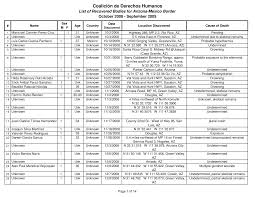 List of recovered remains 2008-2009 (web page)