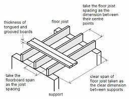 Image Result For Floor Joist Span Loft Conversion Cost Flooring Victorian Terrace