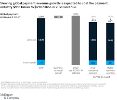 The chinese company free search database contains 100 million legal entities in mainland china. How Payment Companies Can Adjust To The Coronavirus Mckinsey