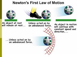 Law Of Inertia Google Search Newtons Third Law Of Motion Newtons Third Law Newtons First Law