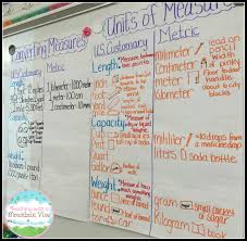 Teaching With A Mountain View Measurement And Geometry Unit