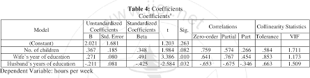 Documents similar to factor analysis spss output interpretation pdf. Pdf Interpreting The Basic Outputs Spss Of Multiple Linear Regression Semantic Scholar