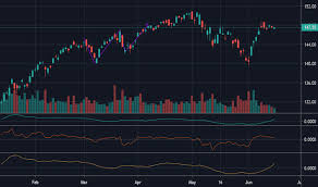 Vti Stock Price And Chart Amex Vti Tradingview