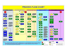 Military Organization Chart Template Tucsontheater Info