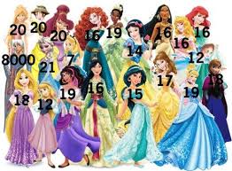 Which Disney Princess Character Would Make The Best Gf Wife