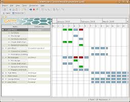 drawing gantt charts and project management on linux