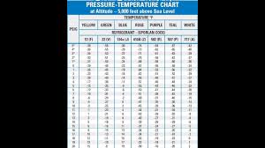 Automotive Ac Freon Capacity Chart Mini Pressor Miniature