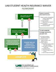 Learn about eligible immigration statuses. Waivers Students Health Uab