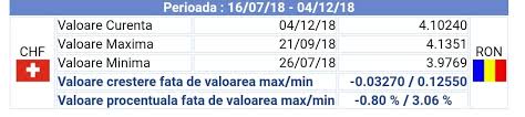 Jul 23, 2021 · curs valutar interbancar. Curs Valutar Bnr Azi 4 Decembrie 2018 Euro Este In ScÄƒdere