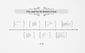 Fire and ice robert frost. Fire And Ice By Robert Frost By Dana Polackova