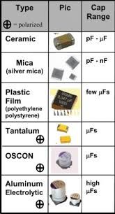 abundant smd components identification chart 2019