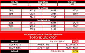 Merah joker web tembus 45 dari pusat 2d suro gaib. Sports Toto 4d Jackpot Latest Live Result Today For October 25 2020