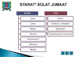 Dikutip dari buku, fikih shalat 4 madzhab karya abdul qadir ar rahbawi setidaknya ada 5 syarat sah sholat. Maahad Integrasi Tahfiz Sains Teknologi Negeri Selangor Ppt Download