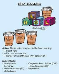 Beta Blockers More Nursing Mnemonics Nursing School Nurse