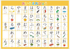 This chart was upload at september 08, 2020 upload by admin in hiragana. 10 Tips Dan Cara Menghafal Huruf Hiragana Dan Katakana Belajar Bahasa Jepang Online Wkwkjapan