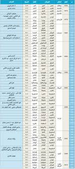 المنتخب الاولمبي السعودي يخوض اليوم ثاني مبارياتة في اولمبياد طوكيو بعد ادائة المخيب للامال في المباراة الاولى التي كانت امام ساحل العاج و التي. ØªØ§Ø±ÙŠØ® Ø§Ù„Ø¹Ø±Ø¨ ÙÙŠ ÙƒØ£Ø³ Ø§Ù„Ø¹Ø§Ù„Ù…