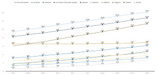 The prevalence of obesity and being overweight among asean's citizens is increasing due to rising incomes, and urbanisation. Https Aseandse Org Uploads Asset Tx2qvy6zls Pdf