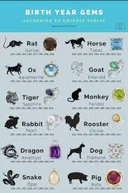 Chinese Zodiac Gemstones Zodiac Stones Chinese Zodiac Signs Birth Stones Chart
