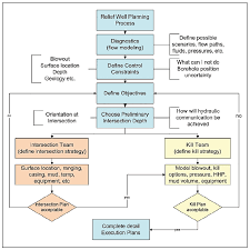 Kill plan a weathered cia agent is thrown into a web of deception when he uncovers a rogue. Integration Of Knowledge Experience Make For Effective Relief Well Contingency Planning Drilling Contractor