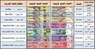 سعر الروبيه الاندونيسي مقابل الريال السعودي اليوم