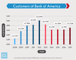 The bank offers a variety of loans with a simple online application and discounts for existing customers. Personal Loans Online Personal Loans Online Personal Loans Infographic