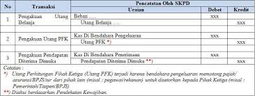 Berikut ini diberikan beberapa contoh transaksi antara ppkd sebagai bud dengan skpd. Akuntansi Kewajiban Aplikasi Pada Sapd Skpd Dan Ppkd Pdf Free Download
