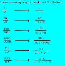 Dilutions