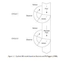 Model kemmis mctaggart 1988 pdf. Http Repository Uinsu Ac Id 3934 5 Chapter 203 Pdf