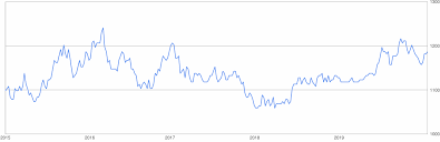 But china has been accused of currency manipulation, which can push down the price of goods it exports. 50 Us Dollar To South Korean Won 50 Usd To Krw