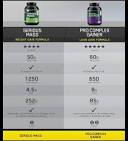 Optimum Nutrition Serious Mass Reviews at Muscle Strength