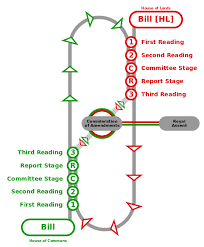 file legislative procedure uk svg wikimedia commons