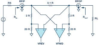 The coupling of a directional coupler, therefore, is the ratio of the power. An Integrated Bidirectional Bridge With Dual Rms Detectors For Rf Power And Return Loss Measurement Analog Devices