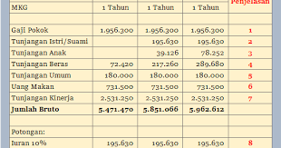 Berapa gaji yang saya dapat? Berapa Gaji Sipir Lapas Penjaga Tahanan Tpp Pns