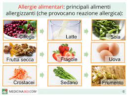 I sintomi dell' allergia alimentare possono variare da lievi a gravi. Allergie Alimentari Sintomi Cause Terapia E Test Per La Diagnosi