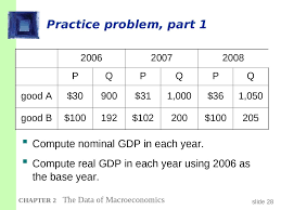 Nominal gdp measures the total output of an economy based only on prices. The Data Of Macroeconomics Prezentaciya Onlajn