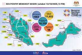Semenanjung malaysia (malaysia barat) terletak di selatan thailand, utara singapura dan timur pulau sumatra, indonesia. Kenyataan Akhbar Kpk 12 Oktober 2020 Situasi Semasa Jangkitan Penyakit Coronavirus 2019 Covid 19 Di Malaysia From The Desk Of The Director General Of Health Malaysia