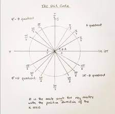 The Trigonometry Unit Circle Showing The Rays Of All The Special Angles In Radians Up To 2 Pi Math Trigonometry The Unit