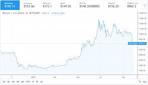 bitcoin price crashes are nothing new so chill out