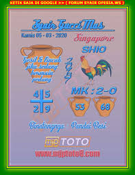 1 New Message Kode Syair Singapore 5 Maret 2020 Forum Syair Togel Hongkong Singapura Sydney