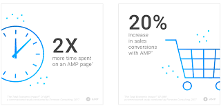 The acronym sup is most commonly used in text messaging as an abbreviation of the phrase what's up?, which is widely used with the meaning what's new? or. What Is Amp The Complete Guide To Accelerated Mobile Pages