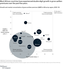 Jul 12, 2021 · abm insurance & benefit services inc. How Insurance In Africa Can Find Success Mckinsey