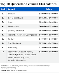The city of parramatta council is a local government area located west of central sydney in the greater western sydney region. Council General Manager Salaries Highlighted As Nsw Residents Invited To Have Their Say
