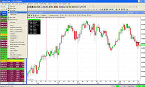 Forex Charts By Esignal Charts David Pegler Price Action Forex