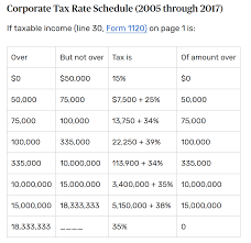 Corporate Tax Rate Schedule Before The 2018 Us Tax Reform