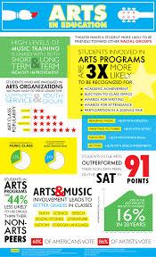 11143667 744964282292839 1082419120555499764 O Png 1 243 2 048 Pixels Educational Infographic Art Education Importance Of Art Education