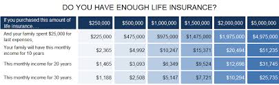 If all documents have been submitted and the claim is not contested, it should not take more than 30 to 60 days for beneficiaries to get their checks. Life Insurance Fortress Financial Services Llc