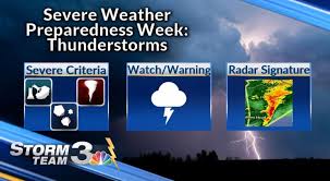 Radar echo that is linear but bent outward in a bow shape. Severe Weather Preparedness Week Thunderstorms Wsav Tv